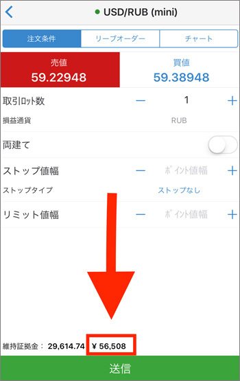 米ドル/ルーブル 必要証拠金(1万通貨あたり)