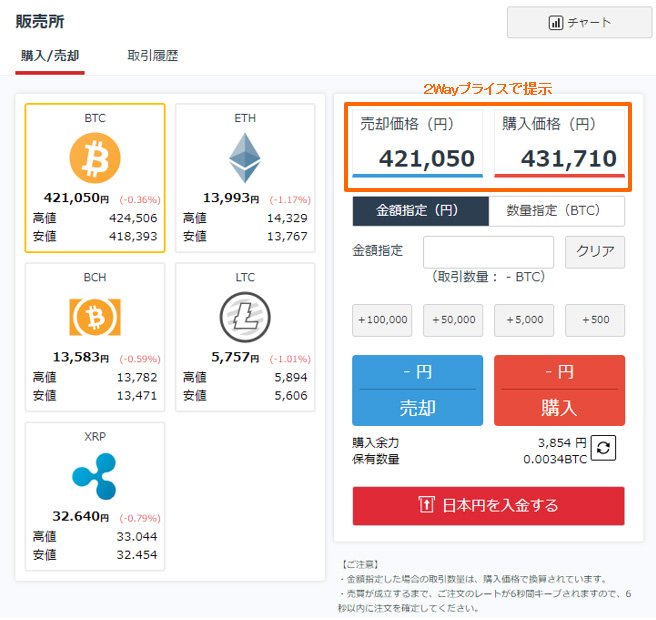 2Wayプライスの例:GMOコイン「販売所」