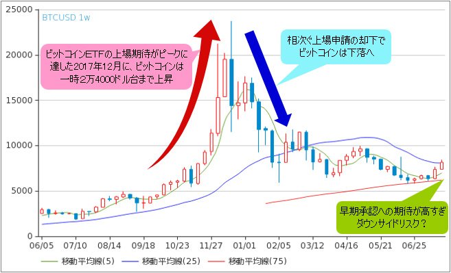ビットコイン/米ドル(BTC/USD) 週足