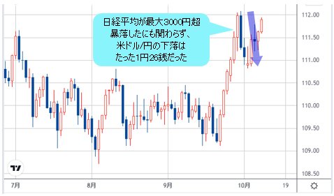 米ドル/円 日足チャート