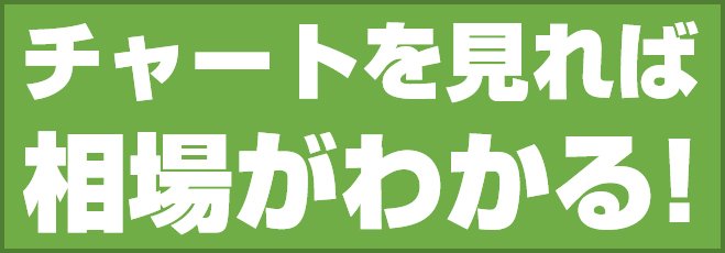 チャートを見れば相場がわかる!