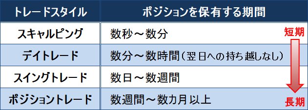 トレードスタイルの分類
