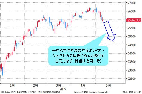 NYダウ 日足