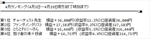 4月のランキング結果