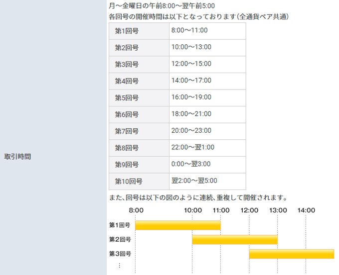外為オプション（GMOクリック証券）の取引時間や各回号のスケジュール