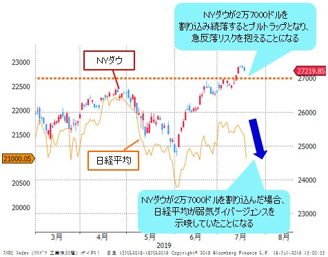NYダウ&日経平均 日足チャート