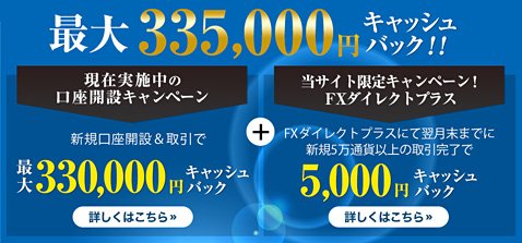 セントラル短資FXのザイFX!限定タイアップキャンペーン