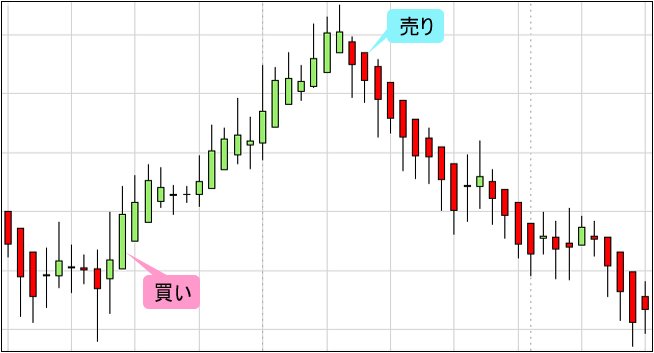 トレードへの活用方法