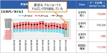 IMM(国際通貨先物市場)のポジション状況(米ドル/円)