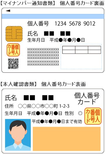 「個人番号カード」見本:SBI FXトレードより転載