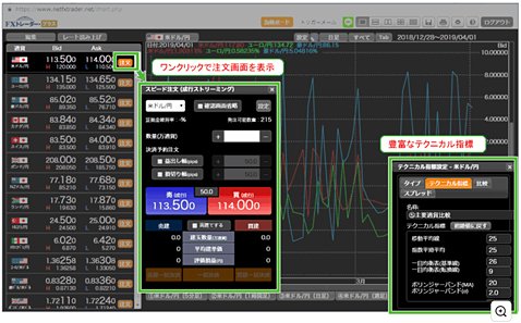 ウェブブラウザ版の「FXトレーダー・プラス」