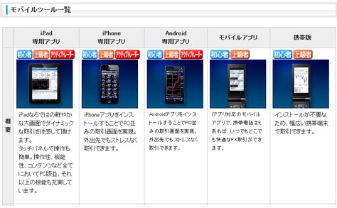 ヒロセ通商が提供している取引ツール