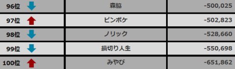 フレッシャーズフィールド96位~100位(2016年12月8日(木)午前6時55分時点)
