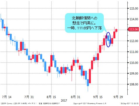 米ドル/円 日足