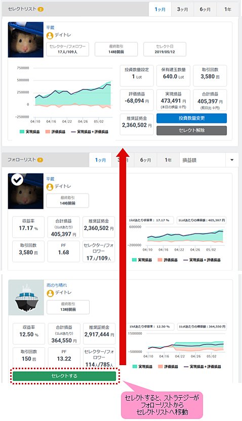 「フォローリスト」に入ったストラテジーを「セレクト」