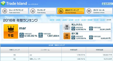 登録者数1万7000人のトレードランキングで年間収益額1億2962万円のツワモノ発見 ザイスポfx ザイfx 登録者数1万7000人のトレードランキングで年間収益額1億2962万円のツワモノ発見 ザイスポfx ザイfx