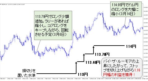 米ドル/円 1時間足