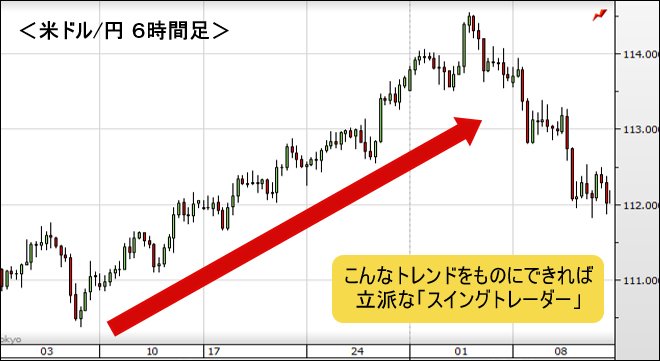 米ドル/円 5分足チャート