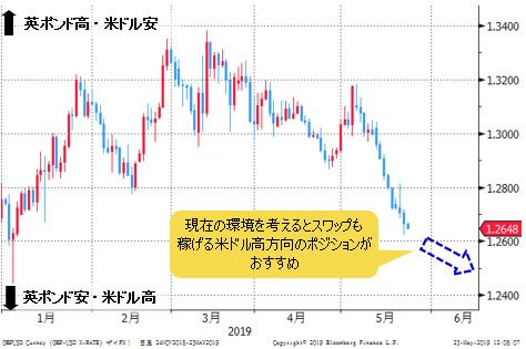 英ポンド/米ドル 日足