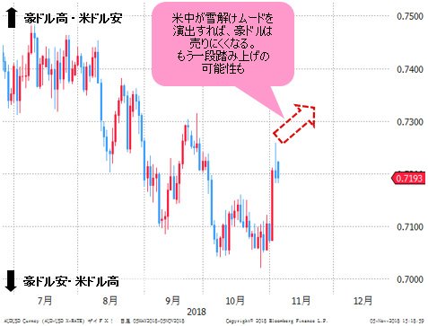 豪ドル/米ドル 日足