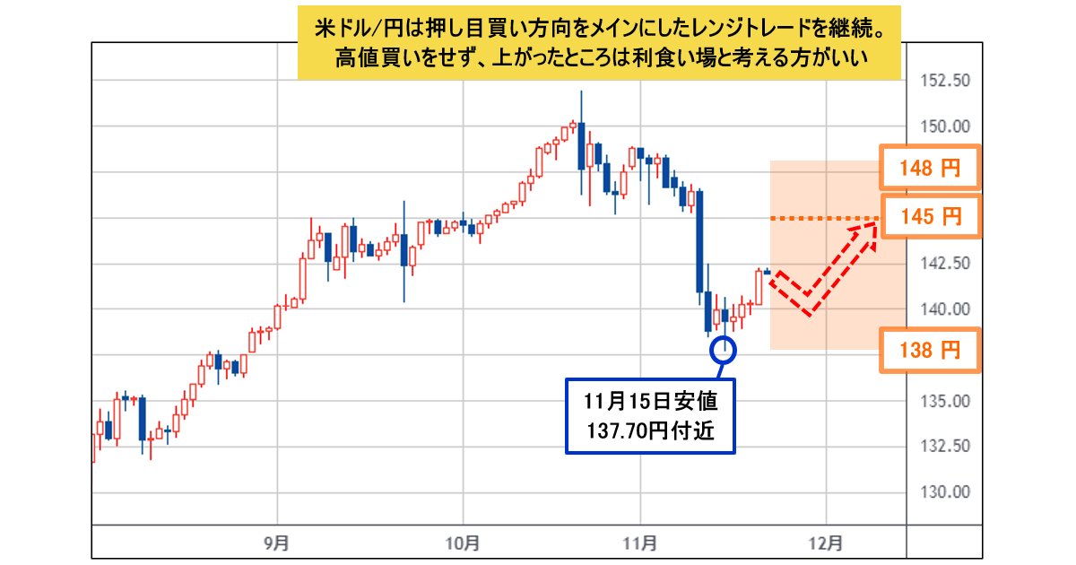 先週と今週のトレード(9月11日〜22日)