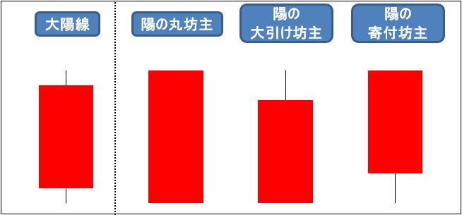 大陽線