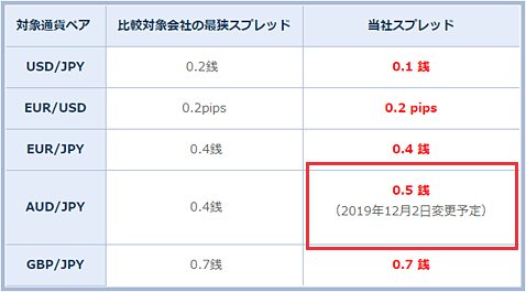 11月度調査(調査日:2019年11月20日)
