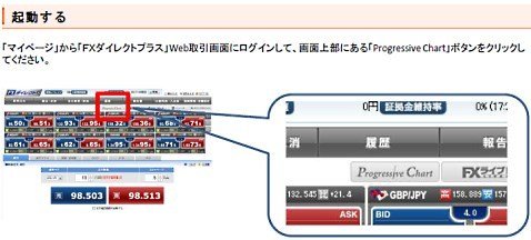 セントラル短資FX「