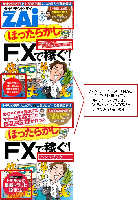 ダイヤモンドZAi別冊付録(上)とザイFX!限定タイアップでもらえるハンドブック(下)の表紙