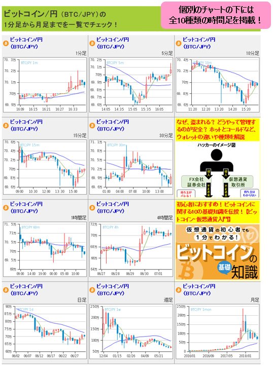 個別チャートページ