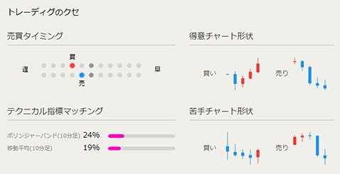 トレードカルテFXのトレーディングのクセ
