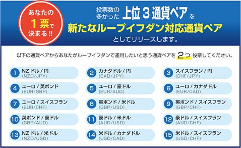 第1回ループイフダン総選挙の候補となった15通貨ペア