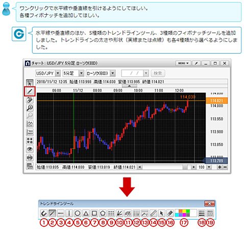 外為どっとコム「お客様の声をかたちに」画像2