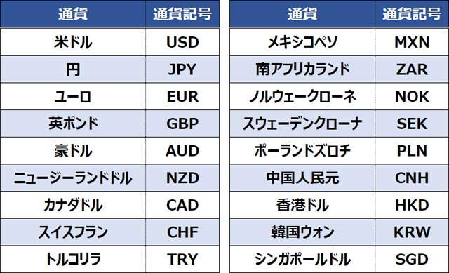 主要通貨の通貨記号一覧