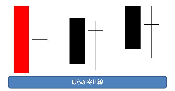 はらみ寄せ線