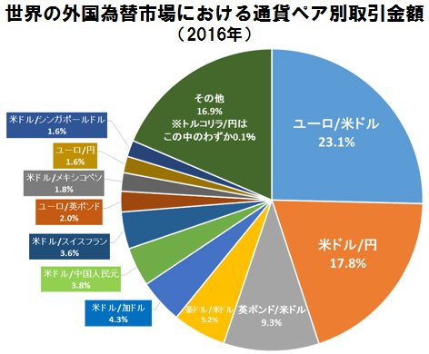 衝撃の13分間 崩れ落ちたトルコリラ 円の真相とは 暴落の震源地は日本にあった のかも ２ 2ページ目 Fx情報局 ザイfx