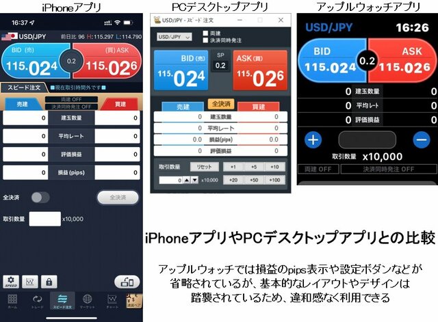 GMOクリック証券のスピード注文比較画像