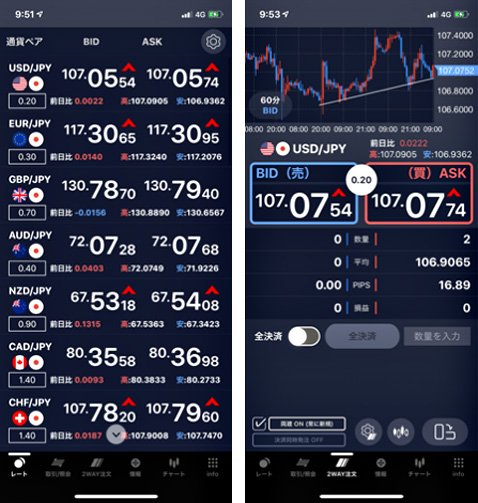 SBI FXトレードの新スマホアプリの画面表示例
