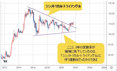 米ドル/円 週足チャート