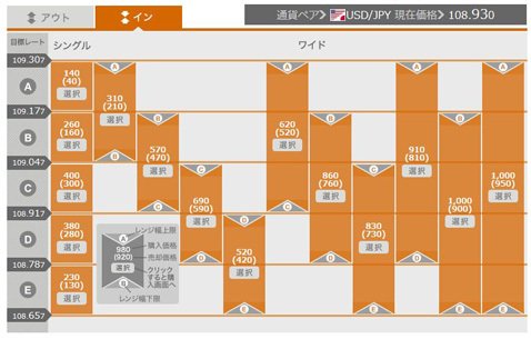 YJFX!【オプトレ】・レンジインオプション取引価格一括表示