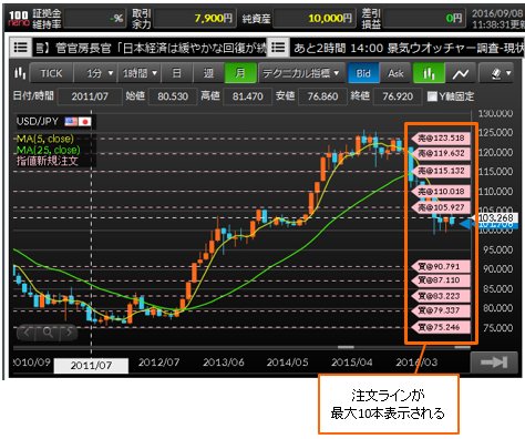 マネーパートナーズ「クイック発注ボード」 注文ライン表示