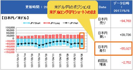 IMM(国際通貨先物市場)のポジション状況(米ドル/円)