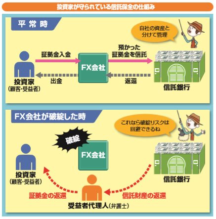 信託保全の解説図