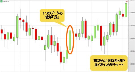 日足チャート