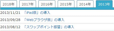 2013年の改善