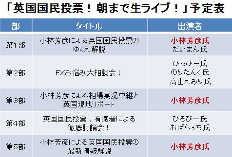 ヒロセ通商「英国国民投票! 朝まで生ライブ!」予定表