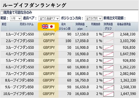 ループ・イフダンの過去1年間の運用ランキング