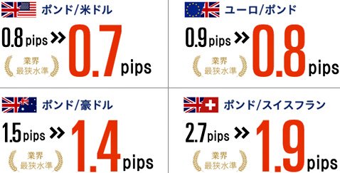 トレイダーズ証券のポンド大還元キャンペーン