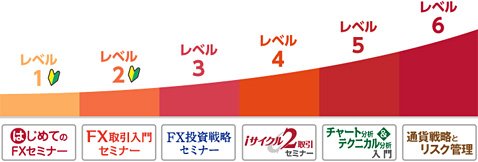 外為オンラインの無料FXセミナー
