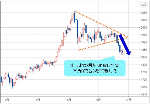 NY金先物 日足チャート